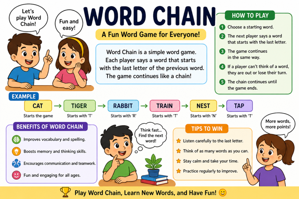word chain